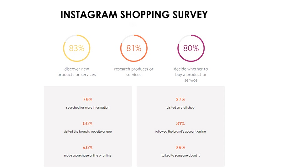instagram shopping survey